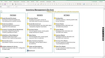 (Ver 2.0) Mini-ERP Tutorial - 03. Master Data (Test Scenario of Inventory Management)