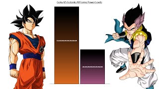 Goku VS Gotenks All Forms Power Levels ( Over the Years )