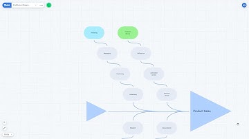 Fishbone Diagram template by Weje