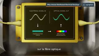Découvrez La Solution Synaptec Pour Le Monitoring Des Câbles Et Des Lignes Aériennes