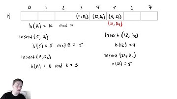 Hashing 2 - Collisions