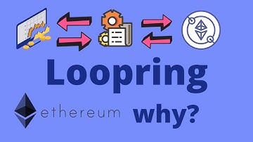 Intense gains with Loopring #crypto #LRC #gamestop #amc