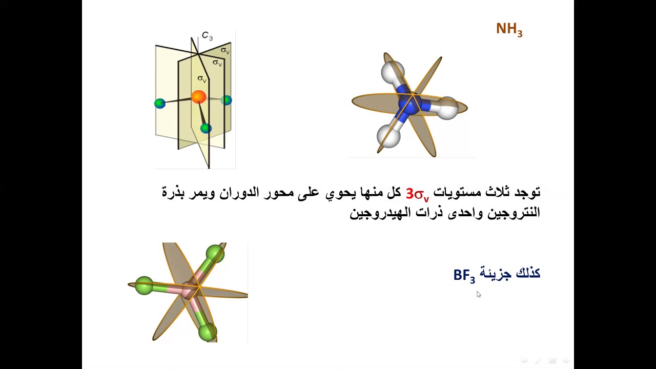 التماثل Symmetry Elements  & Operations 2