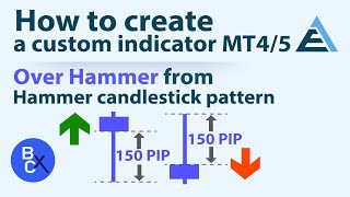 📉How To Create Indicators (No Code) - Over Hammer from Hammer Candlestick Pattern by EA Builder