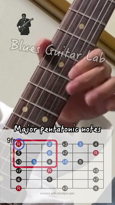 B.B. King lick from How Blue Can You Get Live at Farm Aid [B.B. King Series available in BGL]