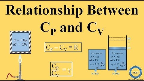 Relationship Between CP and CV - CP – CV = R - CP/CV = γ