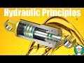 What is Hydraulic System and its Advantages