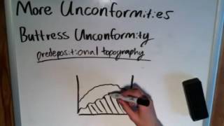 The Basics of Geology: Other Types of Unconformities