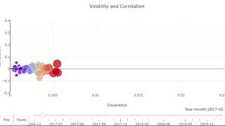 Volatility and correlation