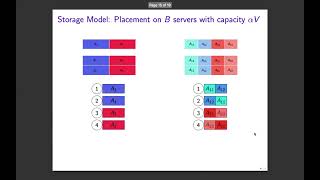 Low Latency Replication Codes For Memory Constrained Servers