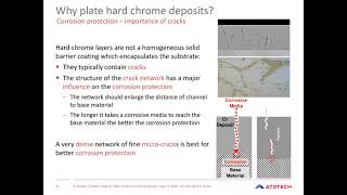 Best Practice in Hard chrome plating