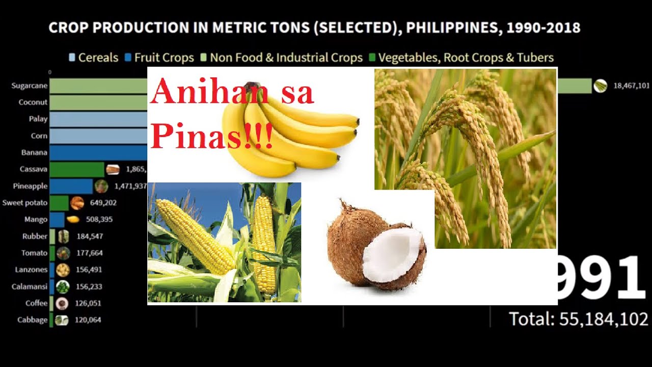 research title about crops in the philippines