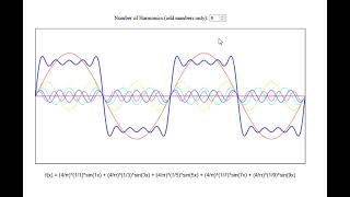 Examining the harmonics of a square wave: quick visual