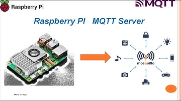 Mosquitto MQTT Broker on Raspberry Pi