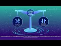 MEMO Decentralized Cloud Storage Project Promotion Video