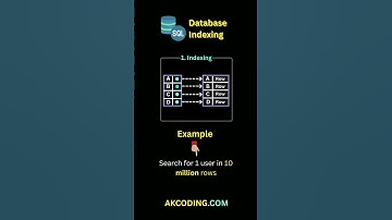 Database Expert Reveals FASTEST Way to Find 1 User in 10 Million Rows