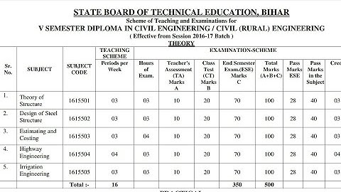 Syllabus of 5th sem. civil /civil(rural) engineering | #sbte |SUBJECTS OF 6TH SEM CIVIL/ CIVIL RURAL