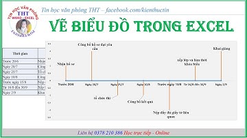 Vẽ biểu đồ excel - Biểu đồ mốc Thời gian công việc