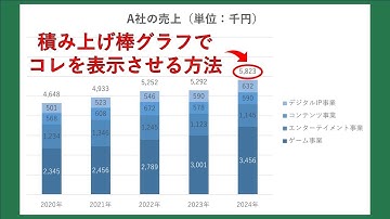 【Excel入門】積み上げ棒グラフで合計値のデータを表示させる方法