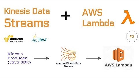 Kinesis Data Streams to AWS Lambda Example | Kinesis Lambda Consumer | AWS Lambda with Java Runtime