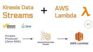 Kinesis Data Streams to AWS Lambda Example | Kinesis Lambda Consumer | AWS Lambda with Java Runtime