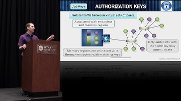 Advancing Open Fabrics Interfaces