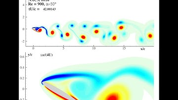 NACA0010 a30 N0400 Re900 ModeIV