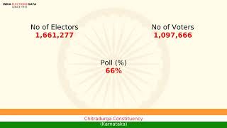 Chitradurga Constituency Karnataka loksabha Election Result 2014 B. N. Chandrappa INC