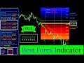 Best Forex Indicator - Forex Trading➡️ Attached With Metatrader 4➡️Free Download - 2020🔥🔥🔥