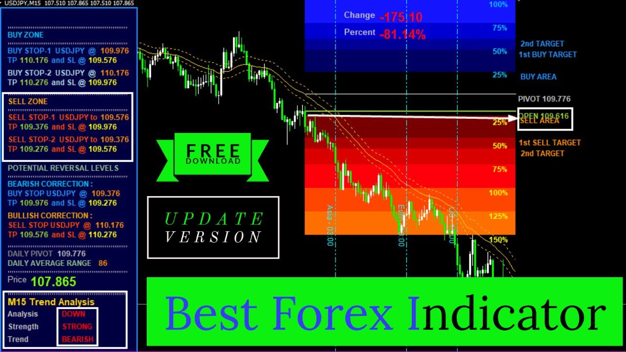 Best Forex Indicator Forex Trading ️ Attached With Metatrader 4 ️free