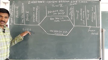 Embedded System Design Life Cycle | Presented by Mr. S. Arulmurugan