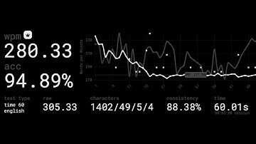 [MONKEYTYPE 60s WR] 280 WPM