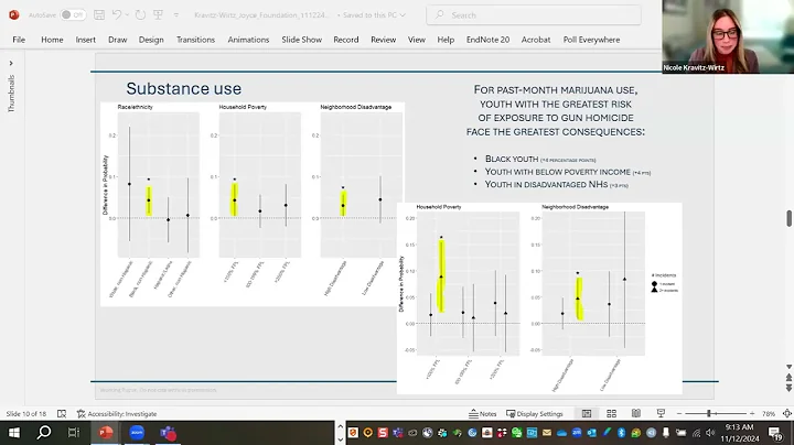 Impact of Firearm Violence on Youth
