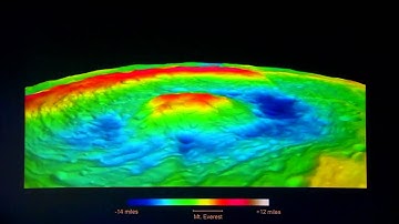 The von Kármán Lecture Series: Dawn’s Mission to the Asteroid Belt