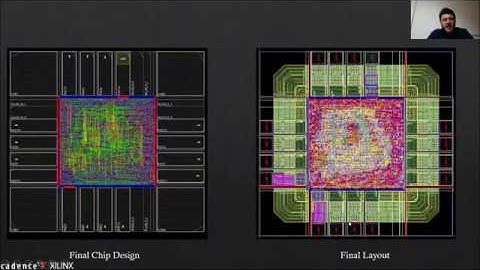 Bilkent University/EEE 414 Introduction to CMOS VLSI Design Course Project-Taylan Adıgüzeloğlu