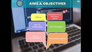 Computer Sc Lecture# 6 Threads HSSC II Fbise