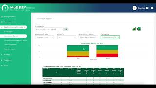 Module 4: Assessment Report