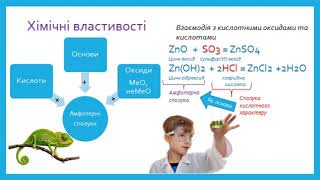 картинка: Амфотерні сполуки