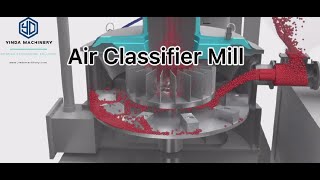 Demonstration of yinda Superfine Powder Air Classifier Mill(ACM)Video