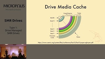 SMR Drives: Part 2: Drive Managed Shingled Magnetic Recording (SMR) disks