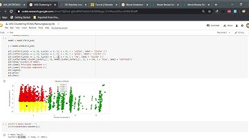 Presentasi UAS - Clustering Phyton Dengan Metode K Means & AHC   - Ady Pamungkas- Kecerdasan Buatan