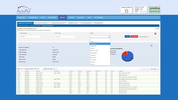 Forecast Reports - Scheduled Payments