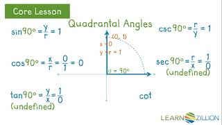 Find sine, cosine, and tangent of angles on the x and y axes