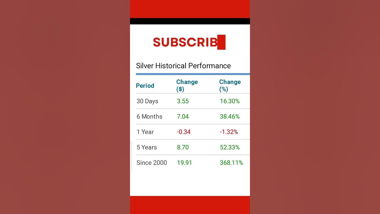 what-s-your-take-will-silver-price-rise-or-fall-this-week-shorts