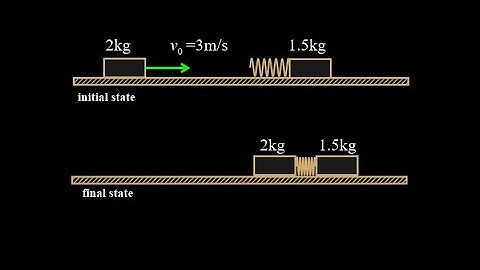 Elastic collision: spring compression during elastic collision + maximum compression of the spring.