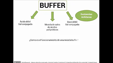 ¿Cuál es la función de buffer?