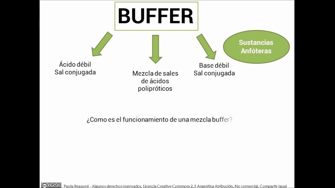 Direct buffer. Direct buffer