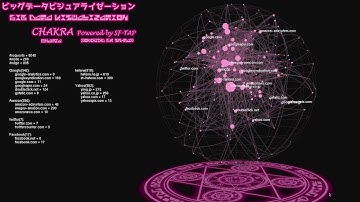 Real-time Web Graph Visualization System by Using SF-TAP