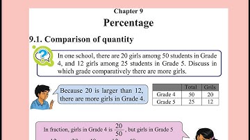 Chapter 9 | 9.1 | Part 1 | Class 5 elementary Mathematics | Bangladesh | By ala Education