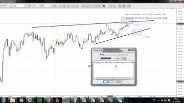 Buying PUT options for EURJPY | Binary Options Trading Strategies